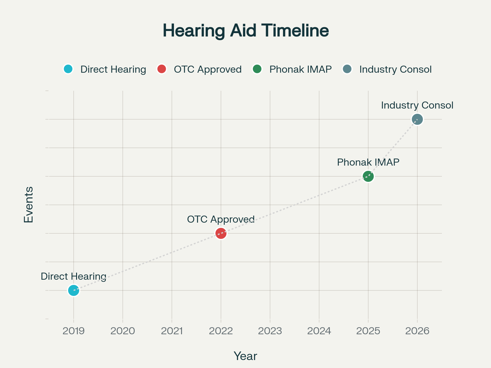 The IMAP Pricing Revolution: How New Industry Rules Change Your Hearing Aid Options